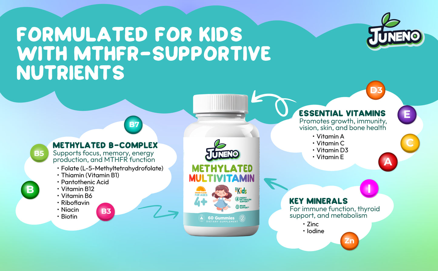 Juneno Methylated Multivitamin Gummies for Kids